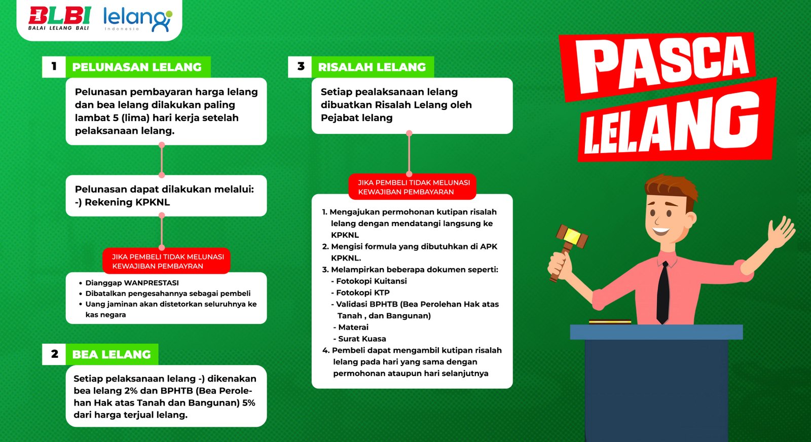 Tata Cara Lelang - Bagian 2